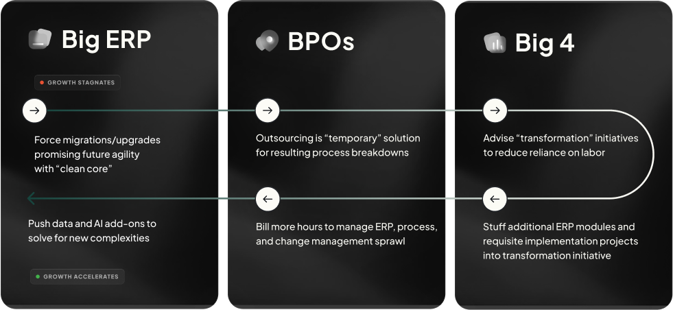 The ERP Trap