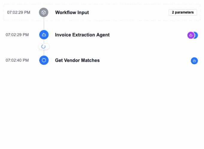 Workflow execution timeline