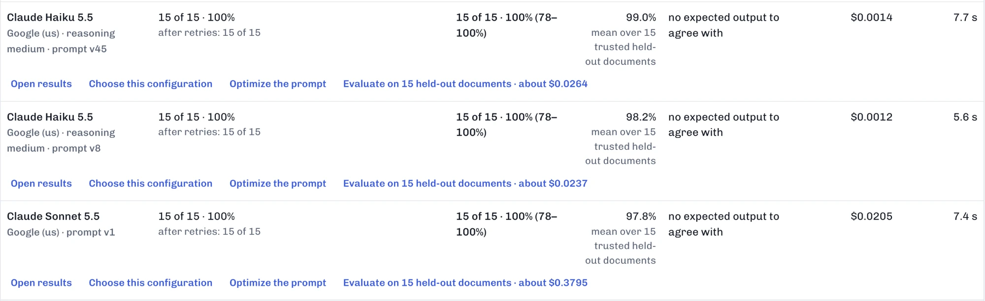 Held-out results for three configurations. With its optimized prompt, Claude Haiku 5.5 reaches 99.0% field accuracy at $0.0014 per document; Claude Sonnet 5.5 reaches 97.8% at $0.0205.