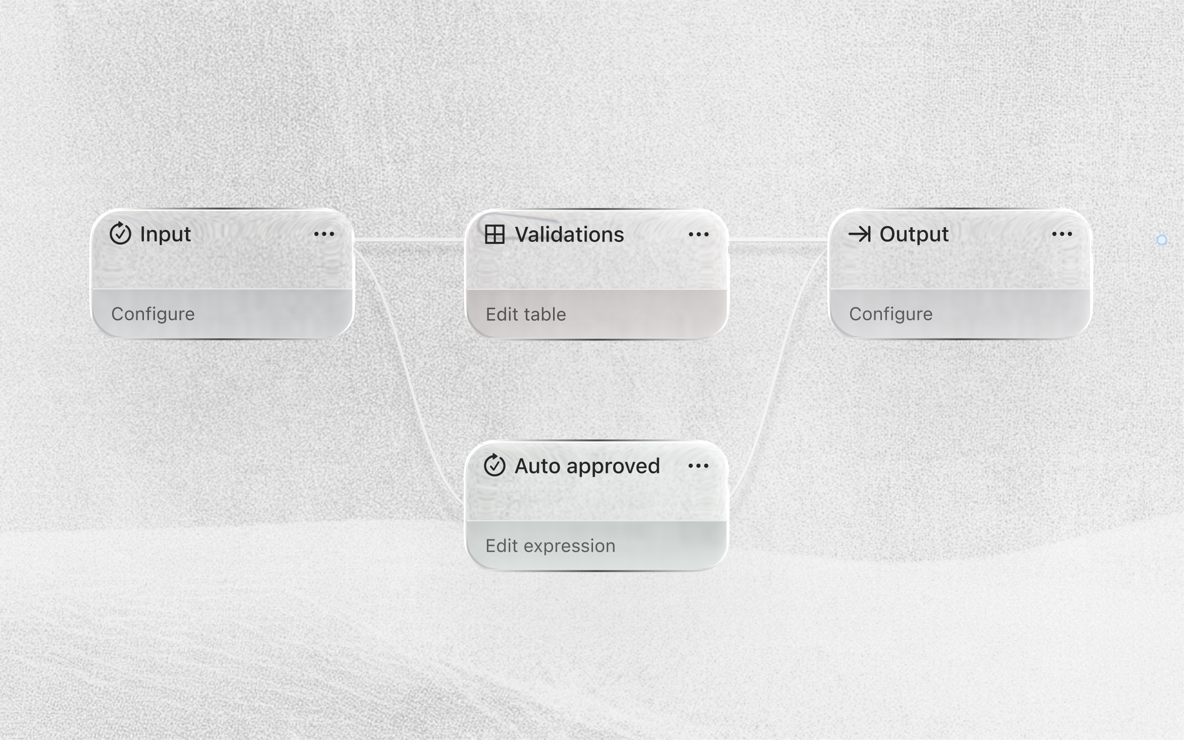 Business logic connecting input, validations, automatic approval, and output.