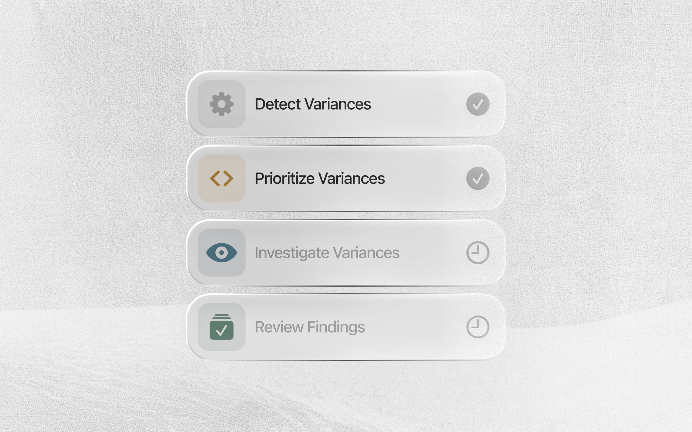 A process moving through variance detection, prioritization, investigation, and review.