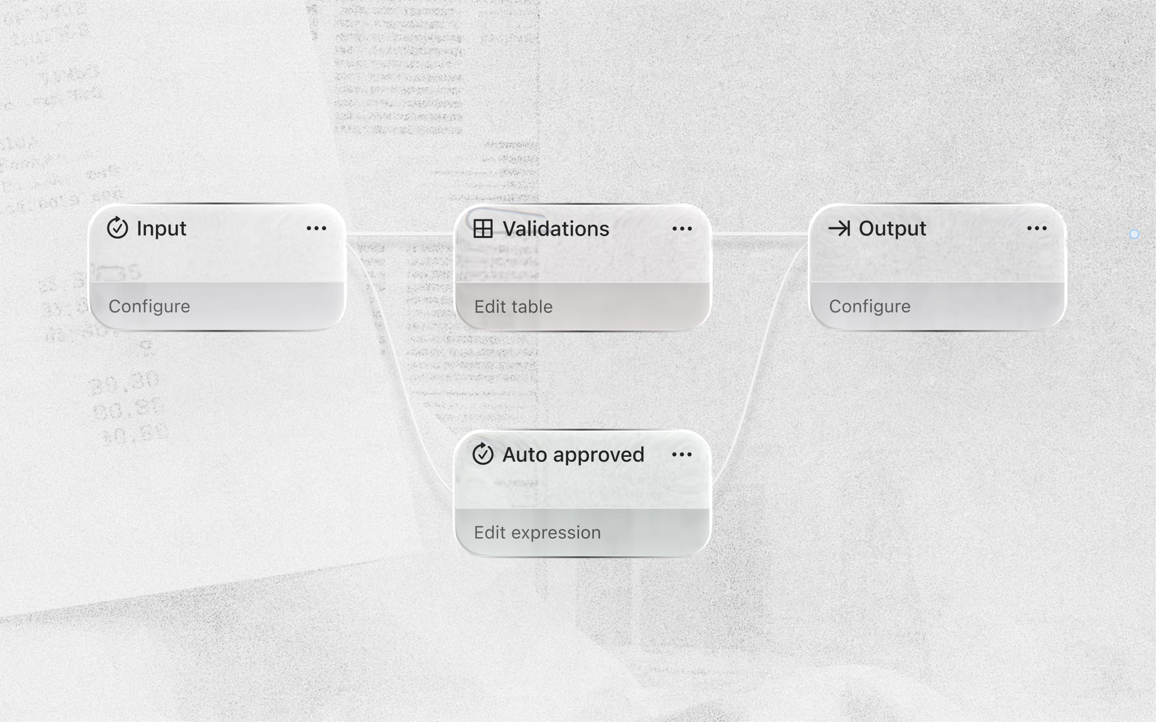 Business logic connecting input, validations, automatic approval, and output.